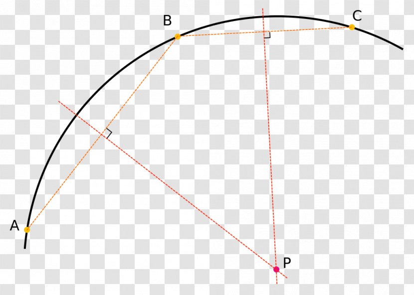 Trazo Circle Disk Point Area - Circulo Transparent PNG