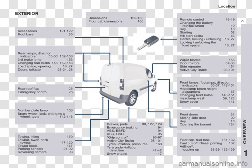 Paper Engineering Technology Line - Citroen Berlingo Transparent PNG