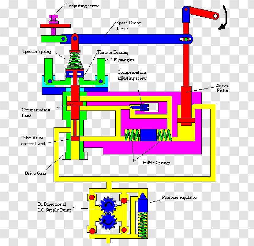 Droop Speed Control Governor Servomechanism Engine-generator - Parallel - Technology Transparent PNG