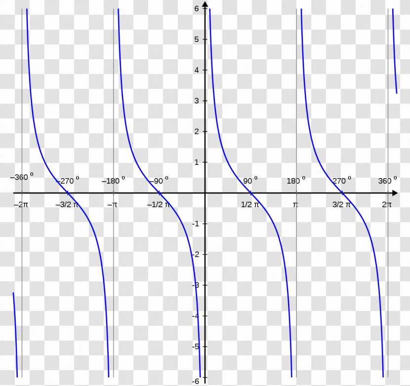 Angle Cotangent Trigonometric Functions Trigonometry - Coseno Transparent PNG