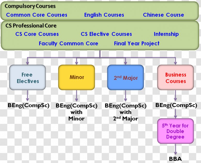 Web Page Line Learning Transparent PNG