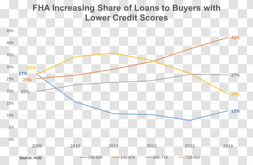 FHA Insured Loan Refinancing Mortgage Underwriting - Loantovalue Ratio - Bank Transparent PNG