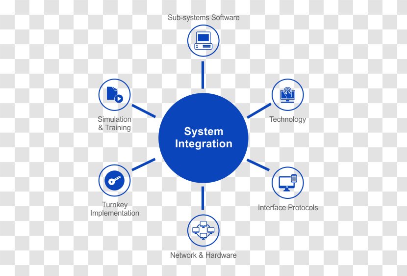 Search Engine Optimization Customer Web Page Logo - Text - System Integration Transparent PNG