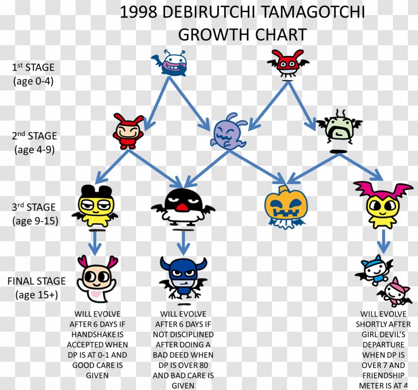 Tamagotchi Character Art Image Illustration - Lapel Pin Transparent PNG