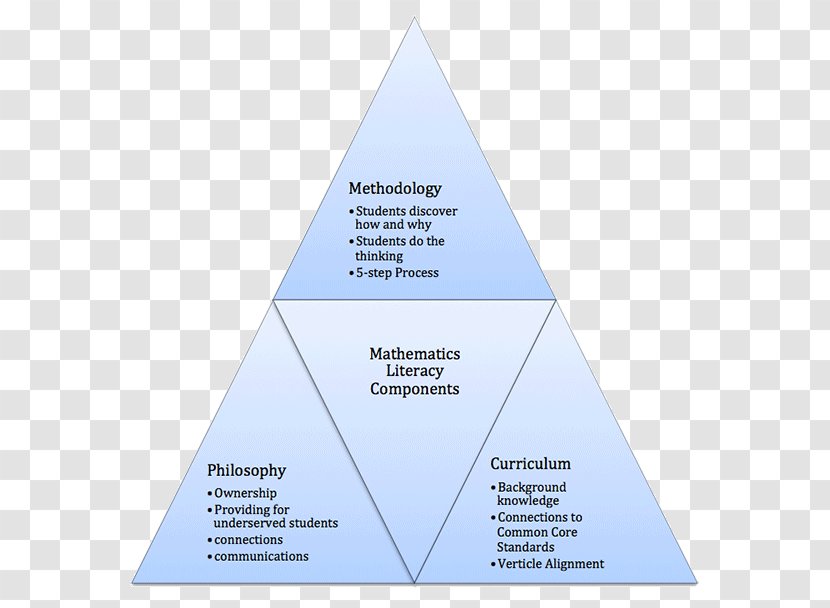 Computer Security Penzijní Připojištění Information Důchodové Spoření - Mansfield University Of Pennsylvania Transparent PNG