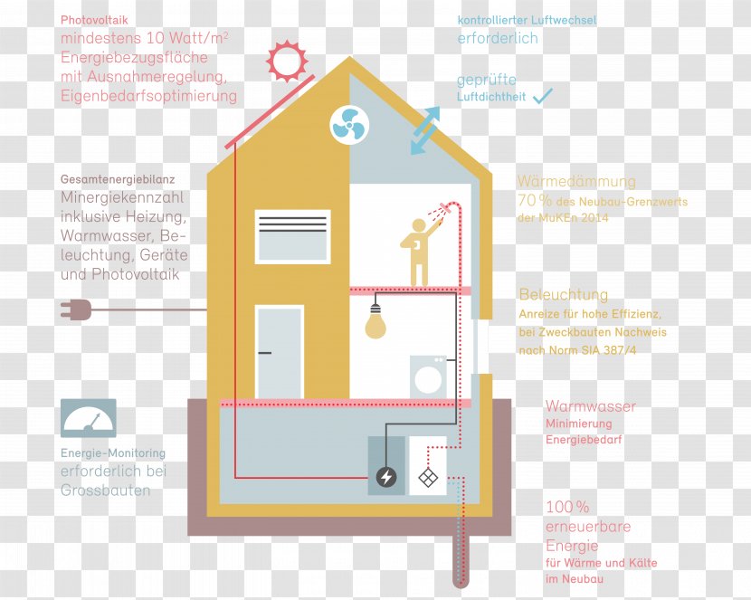 Minergie-P Building House Energy - Mustervorschriften Der Kantone Im Energiebereich Transparent PNG