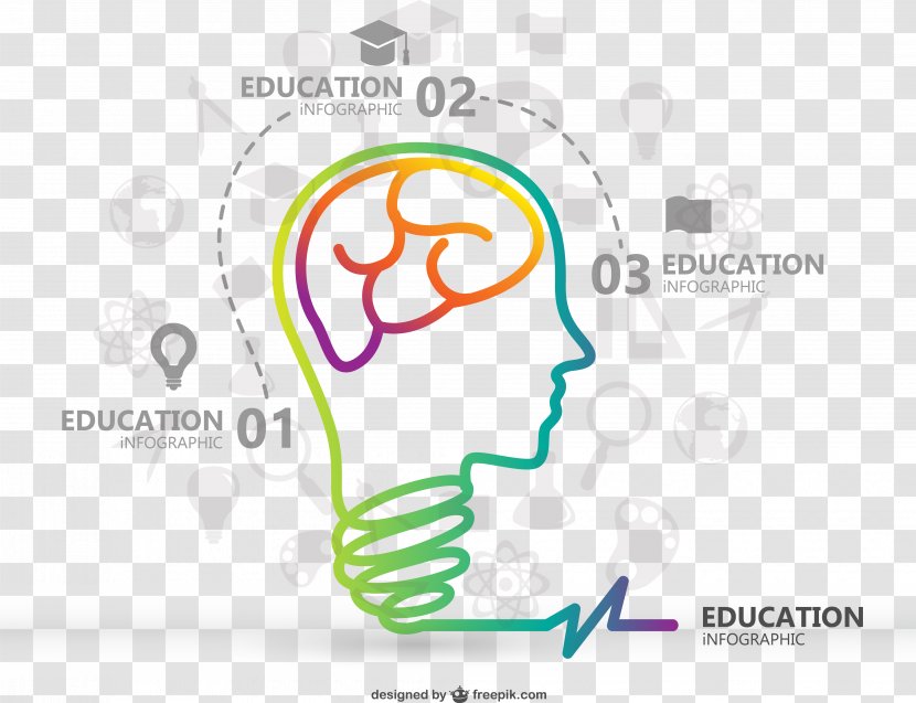 Infographic Education Template - Logo - Analysis Of The Brain Transparent PNG