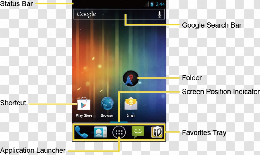 Smartphone Electronics Screenshot Multimedia Font - Phone Status Bar Transparent PNG
