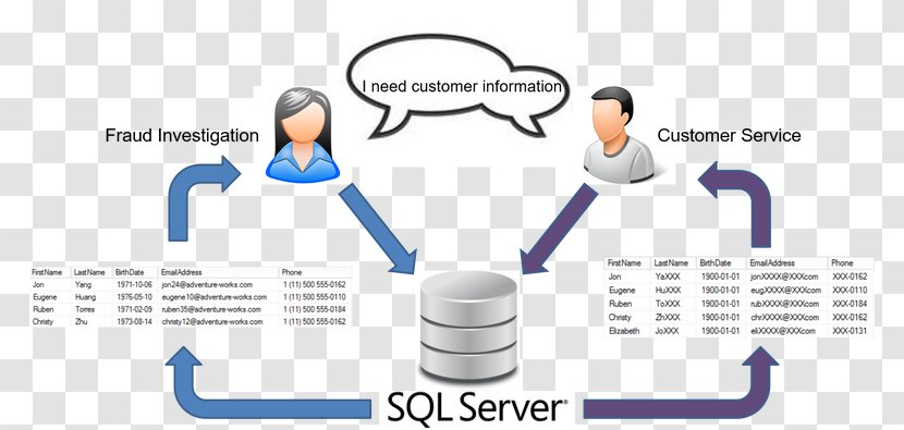 Data Masking Database Encryption Security - Information - Sql Server Transparent PNG