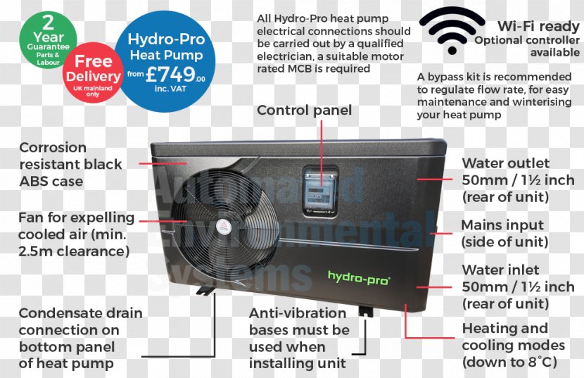 Electronics Heat Pump Machine - Design Transparent PNG