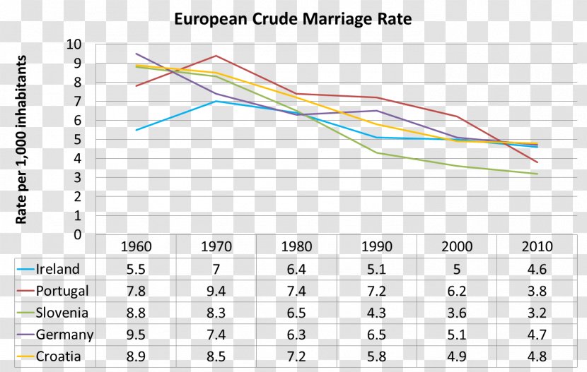 Divorce Demography Marriage Wikimedia Commons Culture - Document - Marrage Transparent PNG