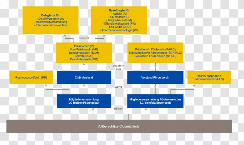 Lions Club Bielefeld/Sennestadt Clubs International Organization - Lage Lippe Transparent PNG