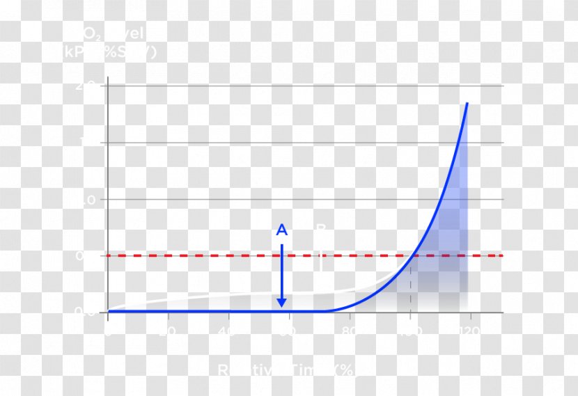 Line Point Angle Diagram - Cut Off Transparent PNG