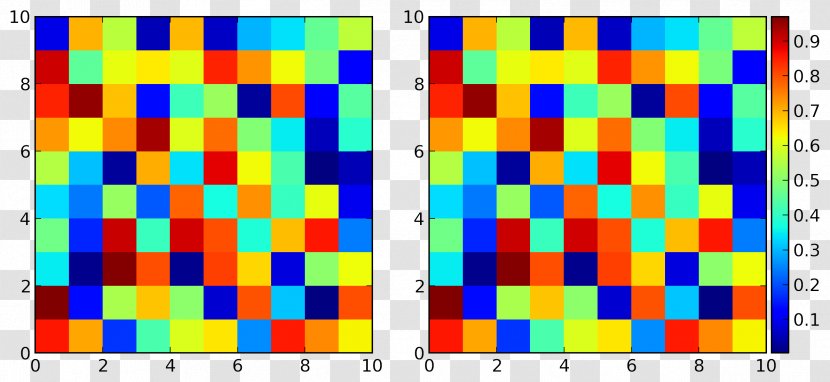 Subplot Matplotlib Python Aspect Ratio - Textile Transparent PNG