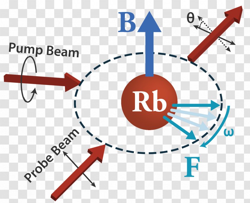 Magnetometer Optical Magnetometry SERF Pumping Low Field Nuclear Magnetic Resonance - Mems Sensor Transparent PNG