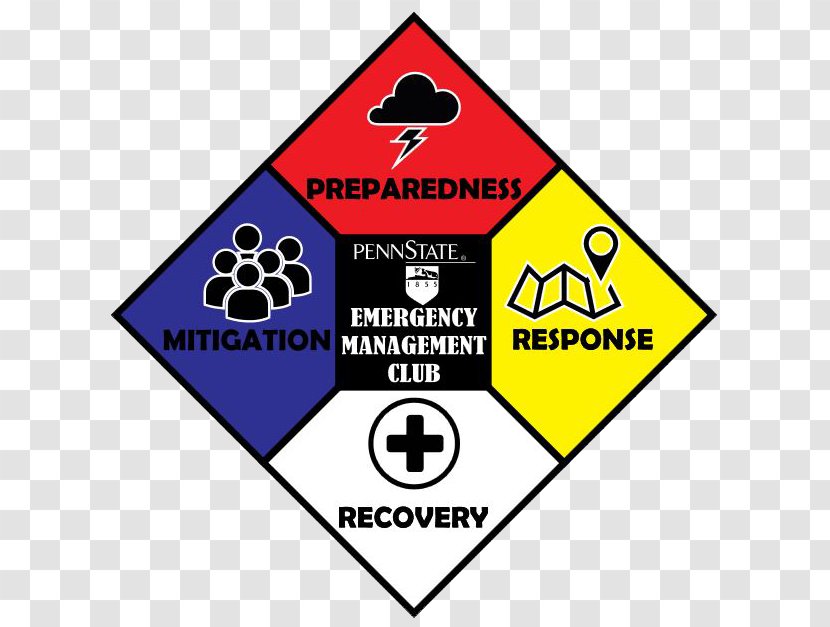Federal Emergency Management Agency Preparedness Disaster - Hazard - Logos Transparent PNG