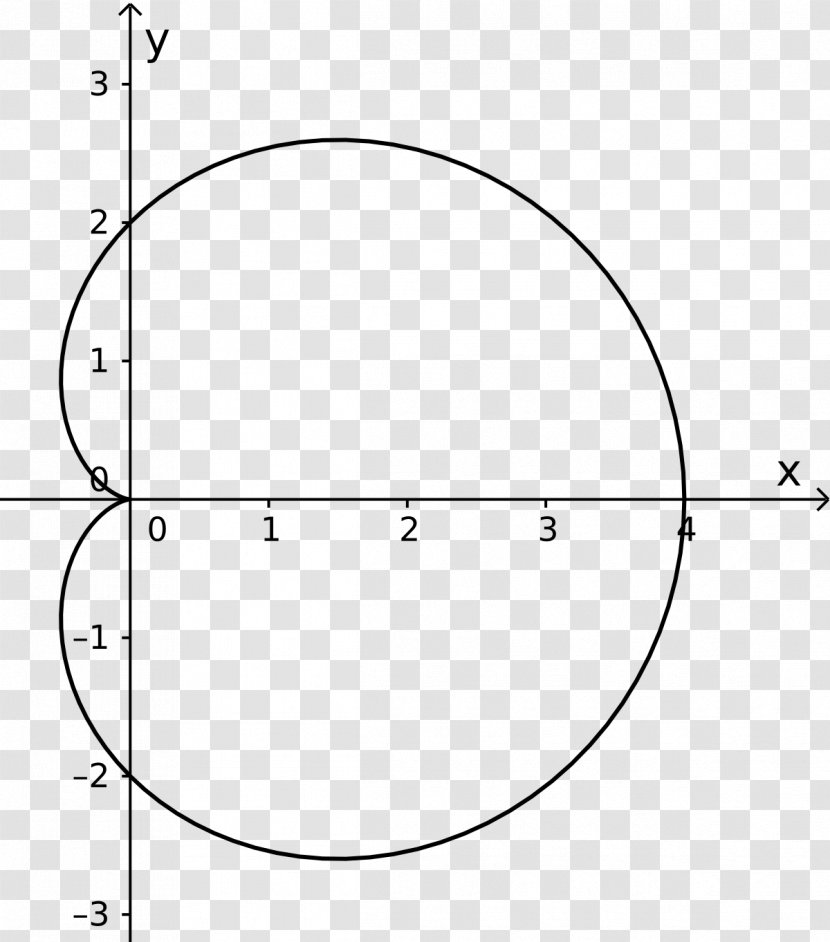 Circle Perimeter Area Circumference Shape - Symmetry Transparent PNG