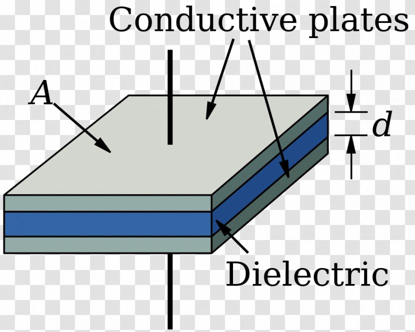 Capacitor Series And Parallel Circuits Capacitance Dielectric Electric Charge - Ampere - Plate Transparent PNG