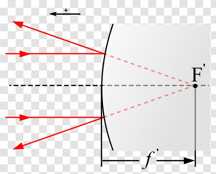 Point Miroir Optics Focus Focal Length - Optical Axis - Mirror Transparent PNG