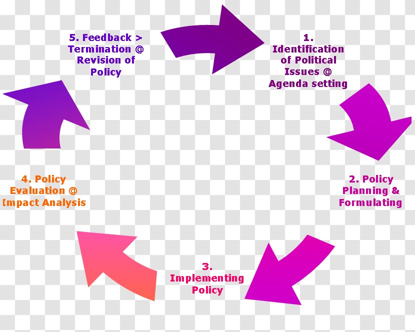 Professional Development Teacher Education Learning - Assessment For Transparent PNG