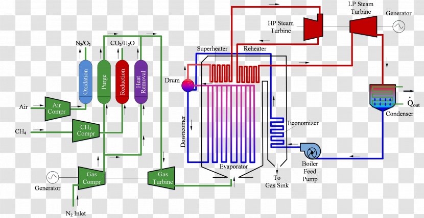 Combined Cycle Chemical Looping Combustion Power Station Energy Brayton - Electronics Accessory - Plants Transparent PNG