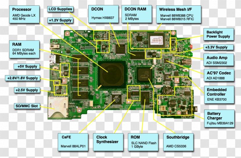 Laptop Dell Motherboard Computer Hardware Electronics - Microcontroller - Mobile Phone Repair Transparent PNG