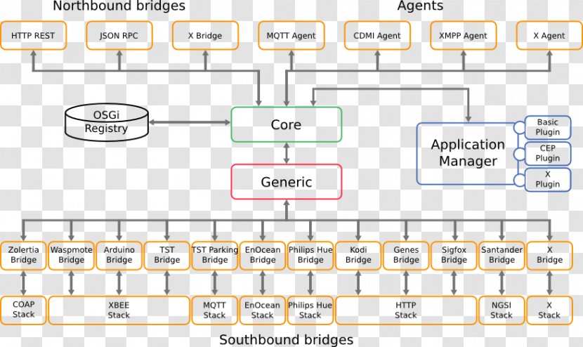 Document Line Organization Angle Transparent PNG