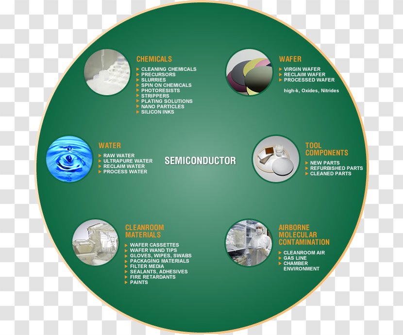 Applications Of Nanotechnology Electronics Semiconductor - Cleanroom - Technology Transparent PNG