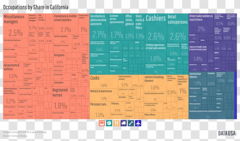 California Proposition 60 Treemapping U.S. State Ballot - Fixed Interest Rate Loan - Tree Map Transparent PNG