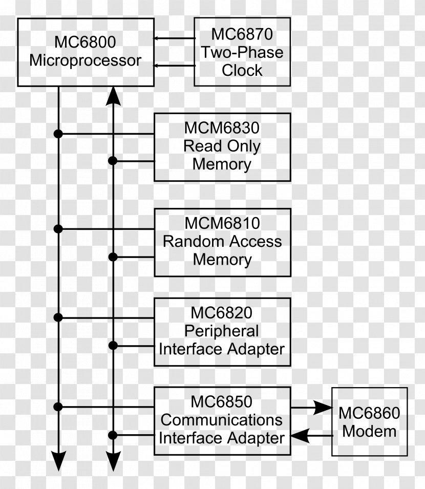 Block Diagram Wiring Circuit Schematic - Motorola 6800 - Number Transparent PNG