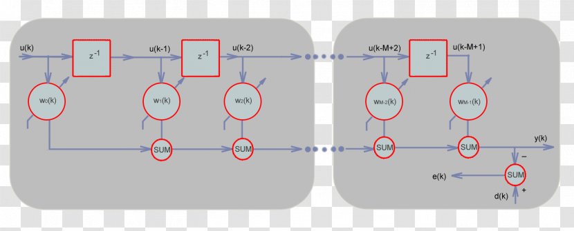 Technology Circle Angle - Microsoft Azure - Advanced Microcontroller Projects Transparent PNG