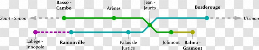Diagram Green - Text - Toulouse Metro Ligne C Transparent PNG