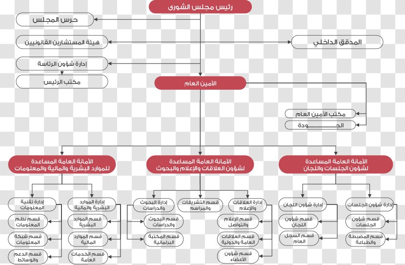 Shura Council Organizational Structure - Theory - Chart Transparent PNG