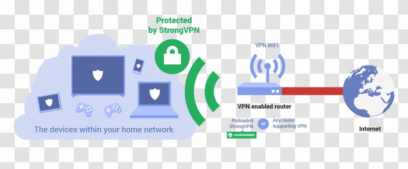 Router Virtual Private Network Computer Internet - Organization Transparent PNG