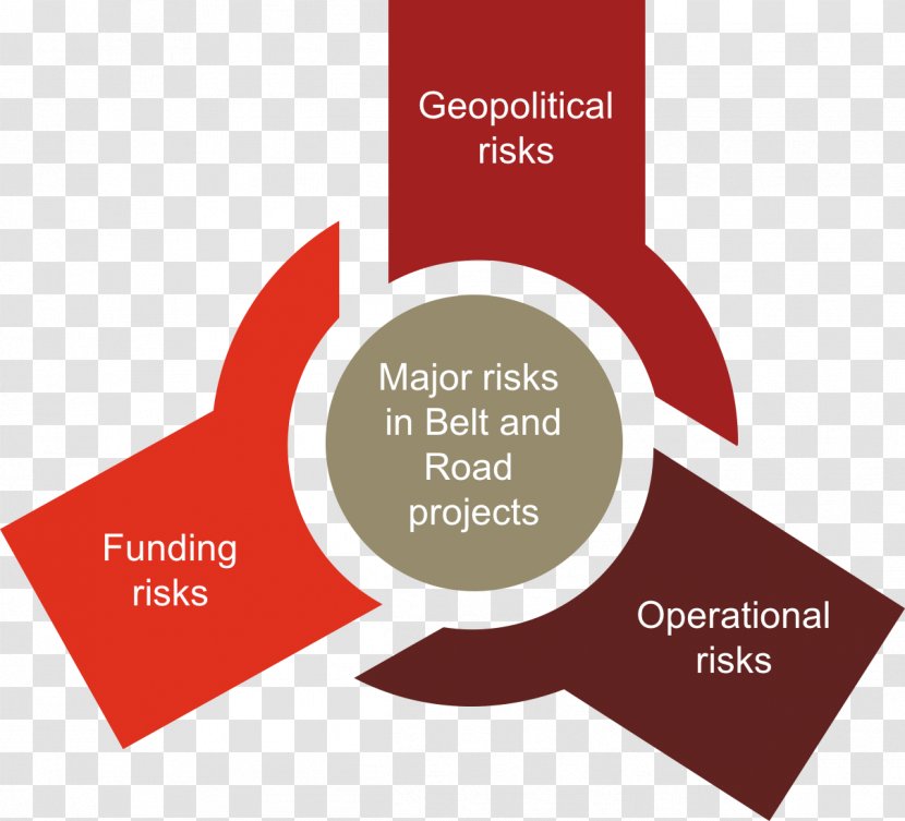 One Belt Road Initiative China And Forum Project Risk - The Transparent PNG