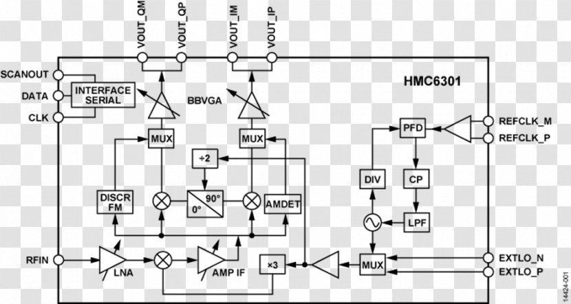 Block Diagram Electronic Circuit Radio Receiver - Tree - Universal Asynchronous Receivertransmitter Transparent PNG