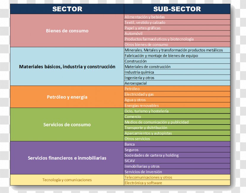 Bolsa De Madrid Stock Exchange Share Economic Sector Investment - Text Transparent PNG