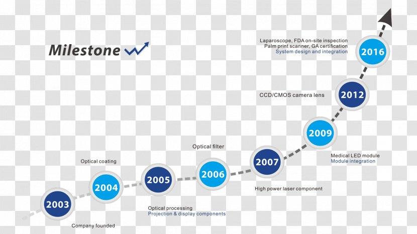 Qingdao NovelBeam Technology Co.,Ltd. Milestone Technologies Inc. Company - Limited Transparent PNG