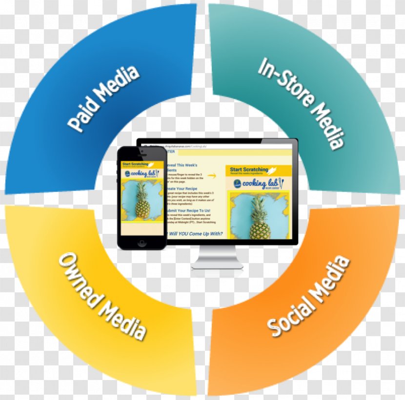 Online Advertising Wheel Of Retailing - Communication - Ferris Transparent PNG