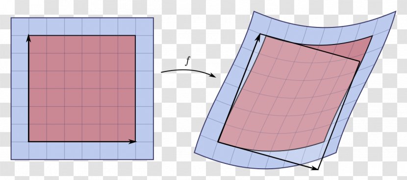 Jacobian Matrix And Determinant Function - Window - Distortion Transparent PNG