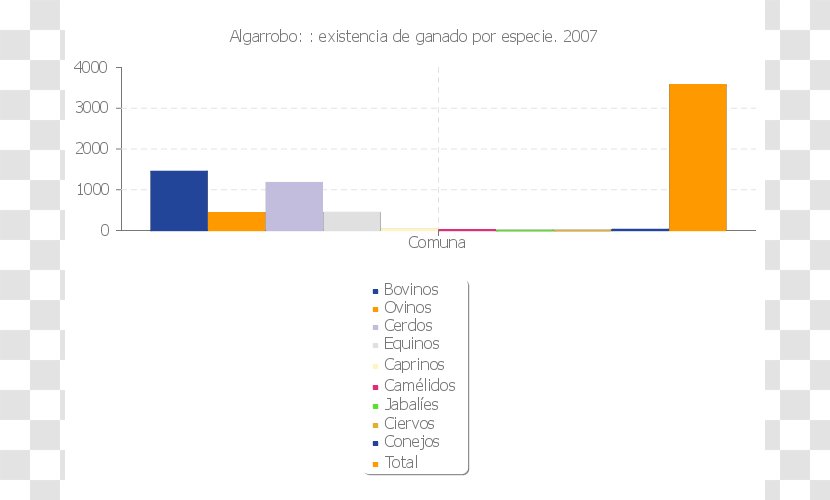 Talagante 2017 Chile Census National Statistics Institute - Text - Algarrobo Transparent PNG