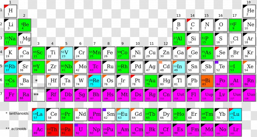 Monoisotopic Element Chemical Mononuclidic Isotope Radioactive Decay - Number - Half Life Transparent PNG