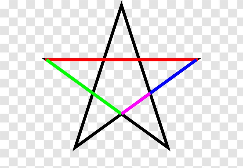 Golden Ratio Pentagram Euclid's Elements Pentagon - Mathematics Transparent PNG