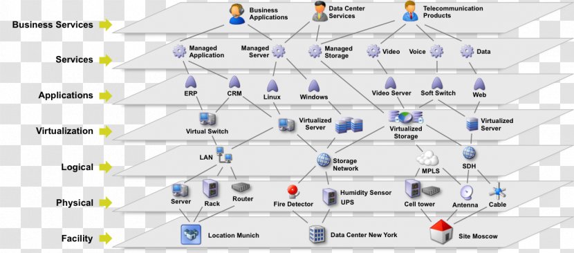 Technology Xzact Technologies Inc Infrastructure Telecommunication Engineering - Physical Layer Transparent PNG