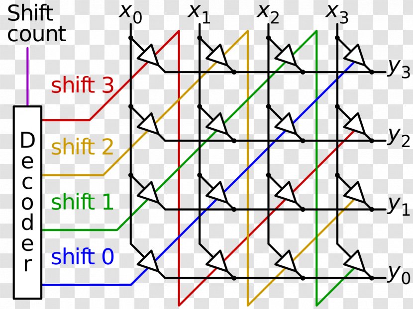 Barrel Shifter Electronic Circuit Wiring Diagram Bit - Shift Gate Pattern Transparent PNG