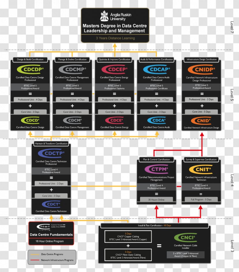 Computer Network IT Infrastructure Data Center Training - System Transparent PNG