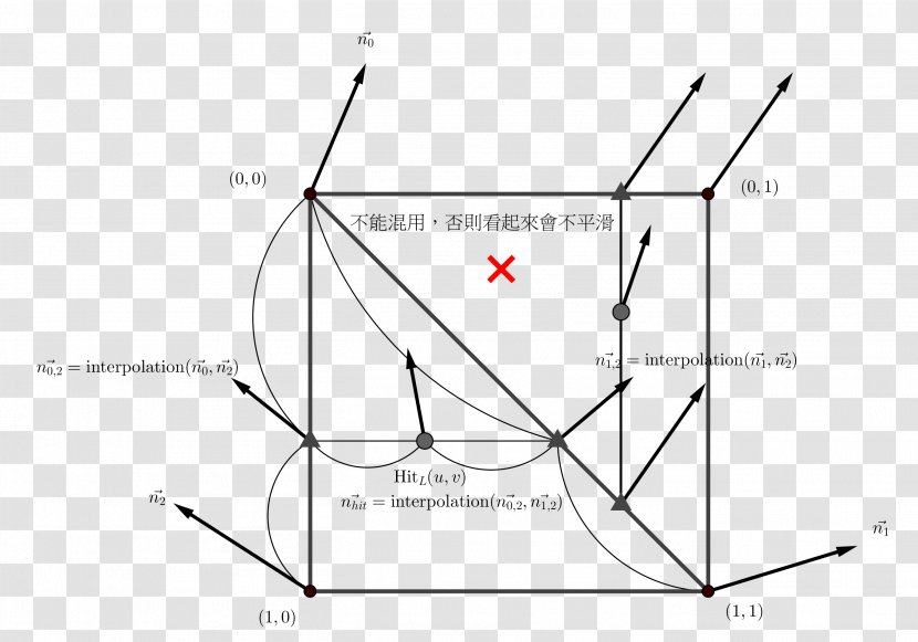 Triangle Area Point - Interpolation Transparent PNG