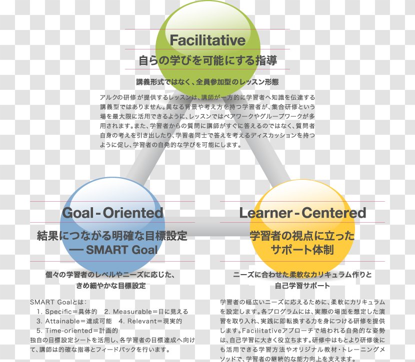 Material Font - Diagram - Design Transparent PNG