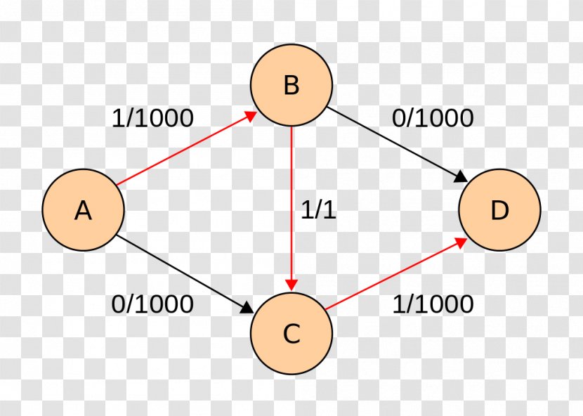 Algorithm Design Diagram Angle Text - Letter Case Transparent PNG