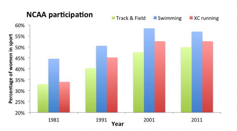 Olympic Games Swimming At The Summer Olympics Sport Clip Art - Diagram - Photos Of People Transparent PNG